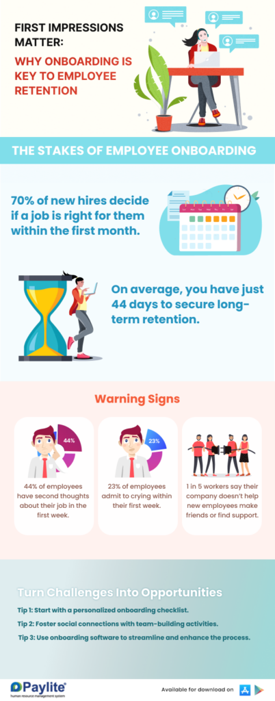 Employee Onboarding Infographic